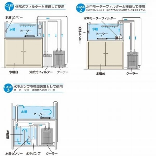 温度管理 冷却器具 Gex クールウェイ Bk110 対応水量100l以下 アクアリウムの通販 販売はg3 Aqua Labまで