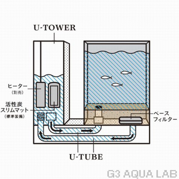 GEXAQUA-U륤塡[4972547034878]