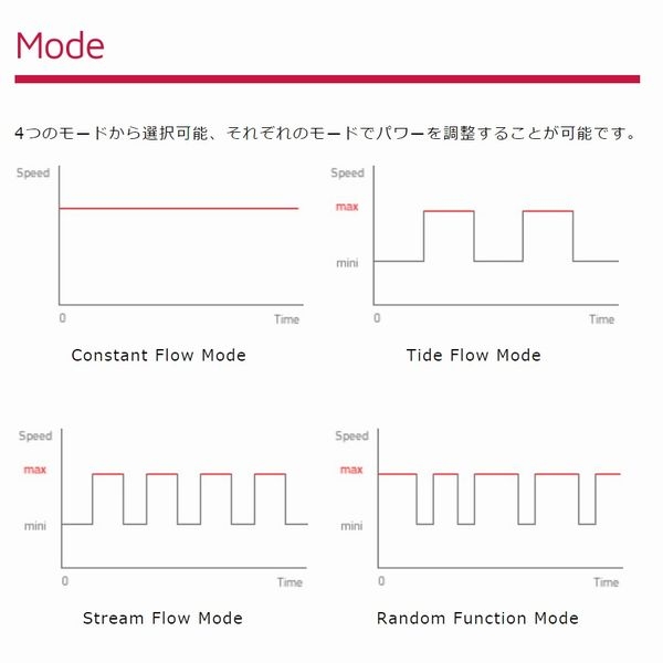 ڼ󤻡OCTOPulse Wave Pump [6950291252029]