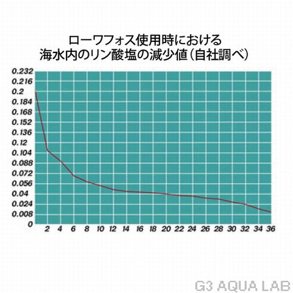 DD ե 500ml[4032974404054]