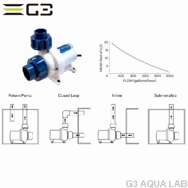 Vectra series2 M2 Centrifugal Pump[653341188427]