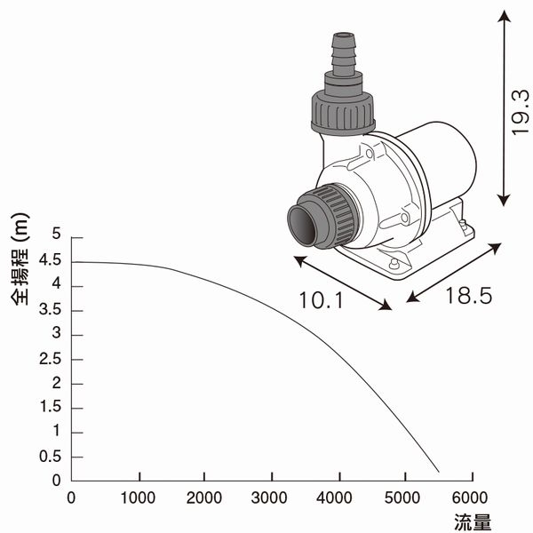 ƥåȥꥦ DCݥ DC5500[4540103010026]