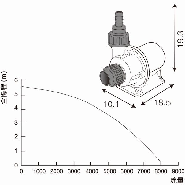 ƥåȥꥦ DCݥ DC8000[4540103010033]