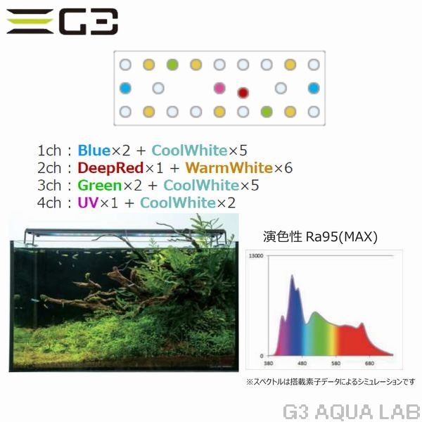 volxjapan GrassyWing2 Fresh 30(Plant model)[4560381573952]